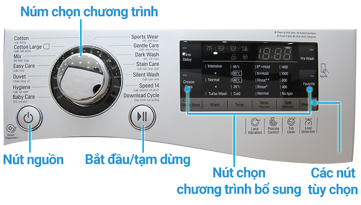 Hướng dẫn sử dụng bảng điều khiển máy giặt lg